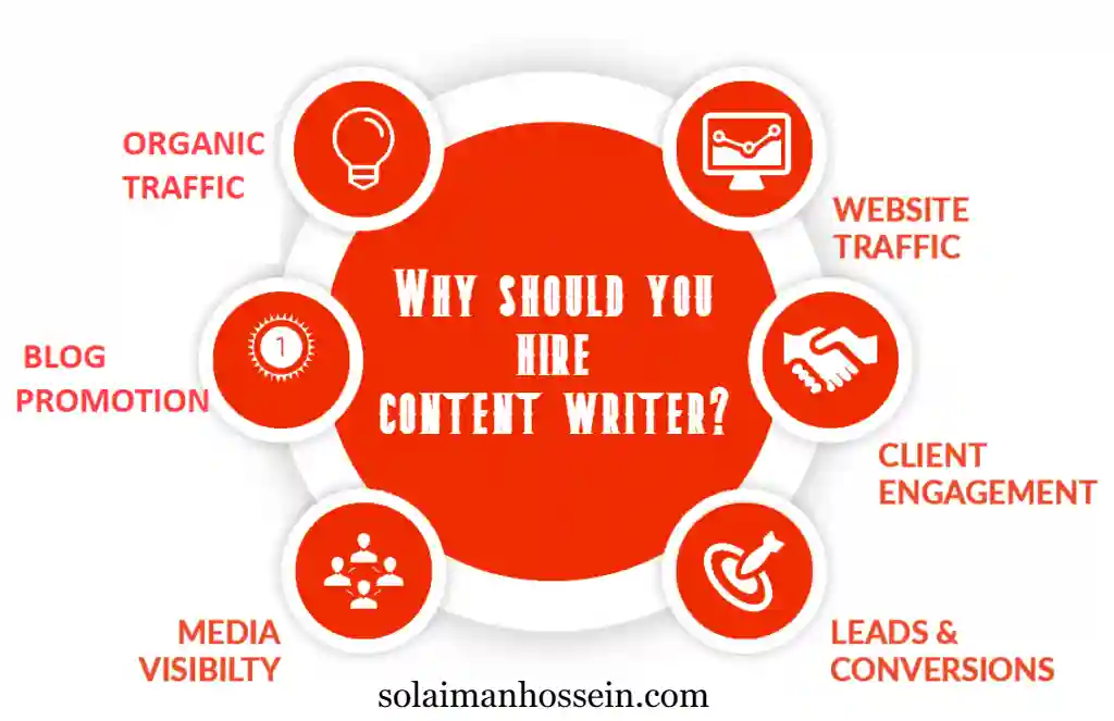 Why should you hire content writer?